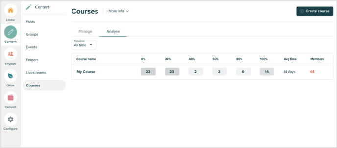 Analysing Data 1a