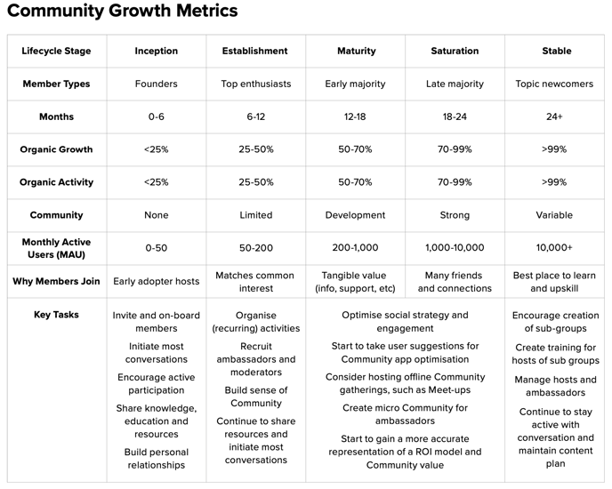 Community_growth_metrics