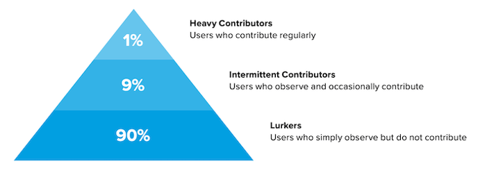 contribution_level-1